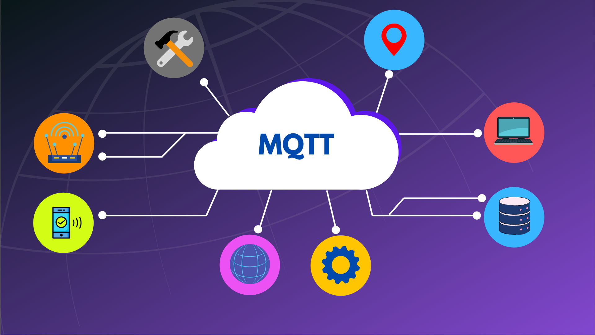 Mastering MQTT: A Beginner’s Guide to IoT Messaging Protocols